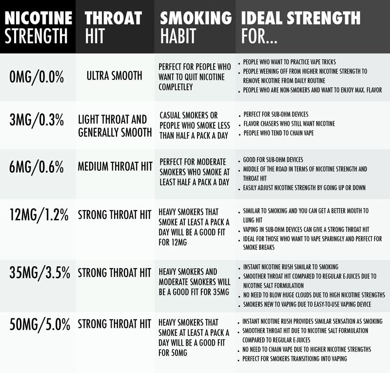 elfbar elfa master akku Your Guide to Nicotine Strength main image 0