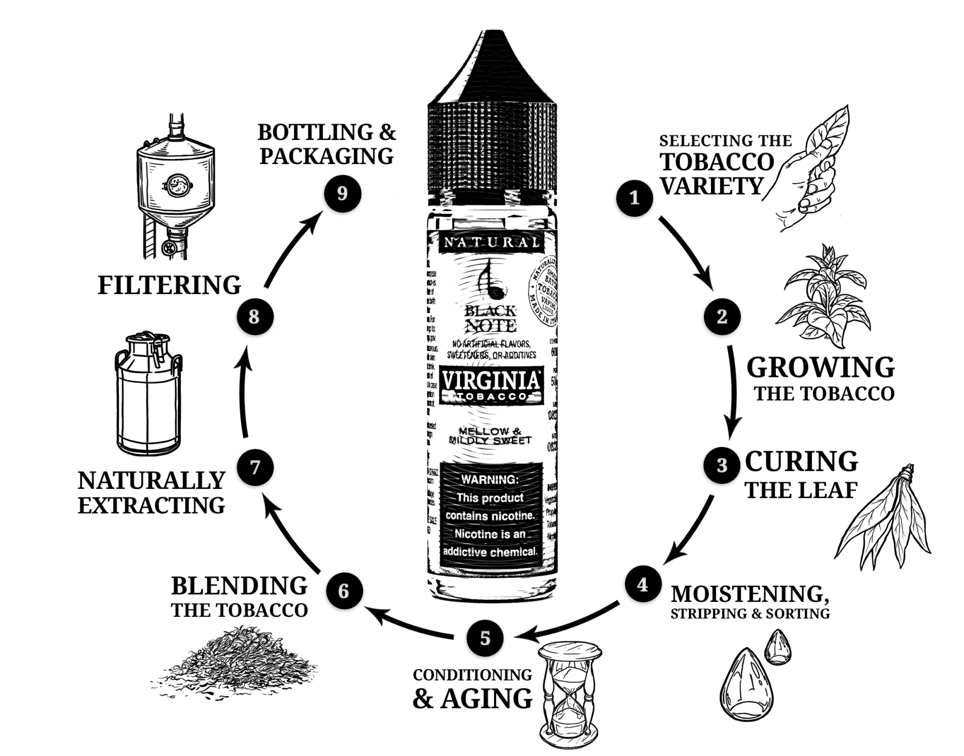 infographic 9 step process making of black note.png 3