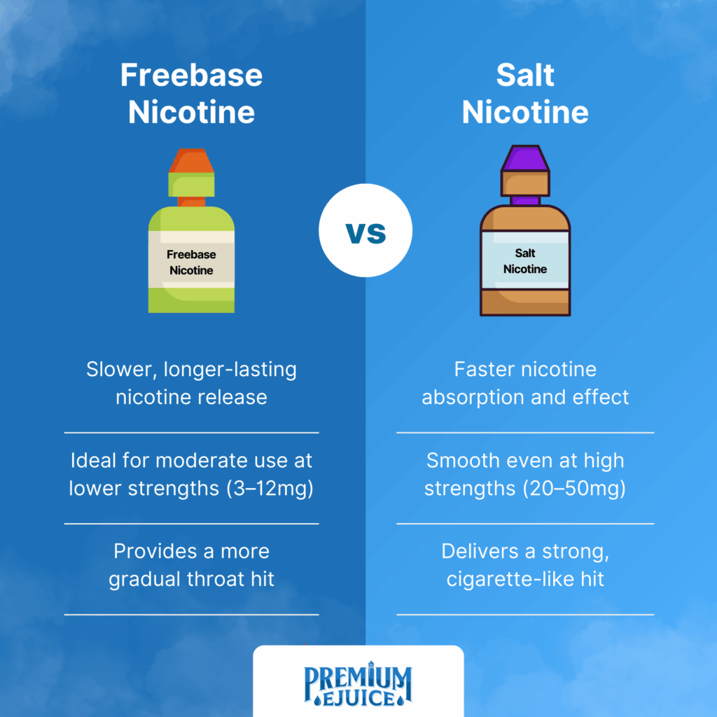 freebase vs salt base nicotine comparison