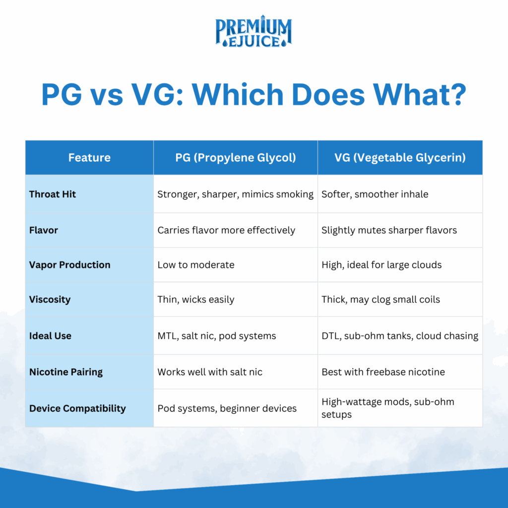 pg vs vg comparison chart