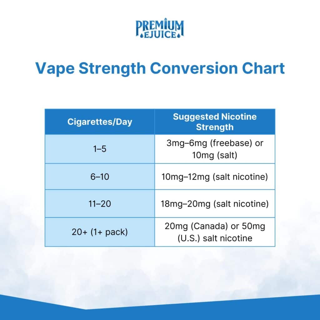 vape strength cigarettes comparison chart