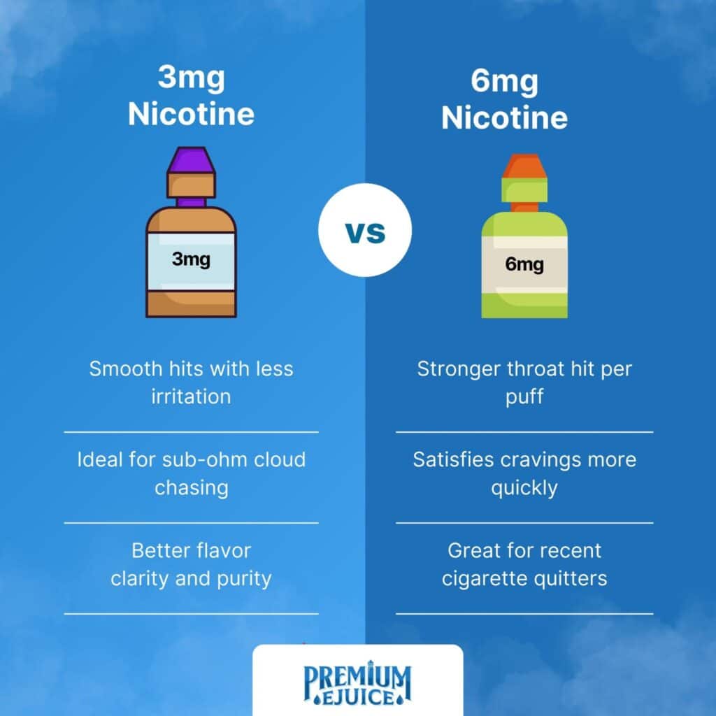 3mg vs 6mg nicotin