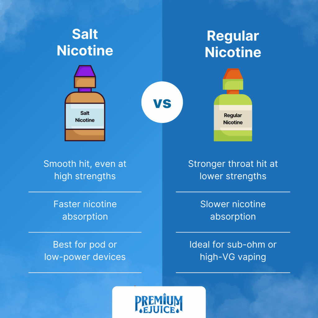 salt nic vs regular nicotine