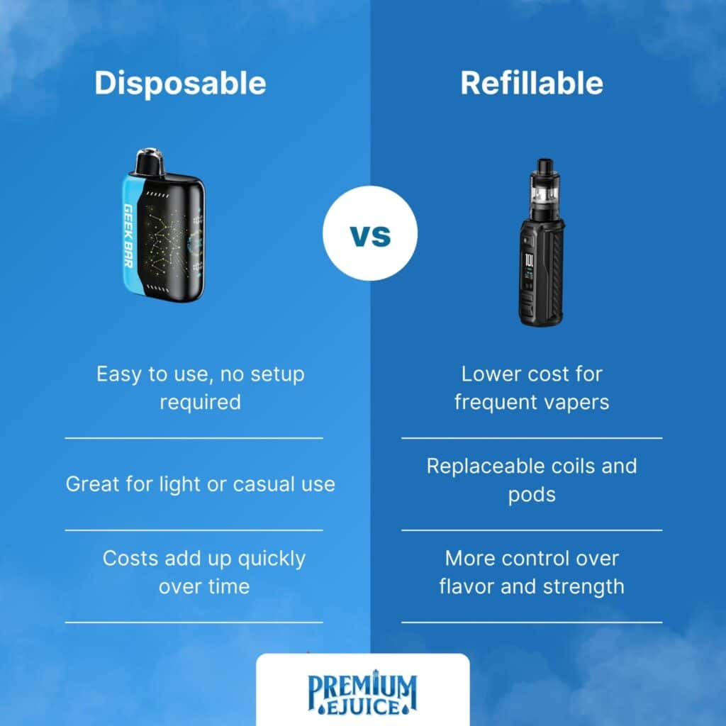 disposable vs refillable
