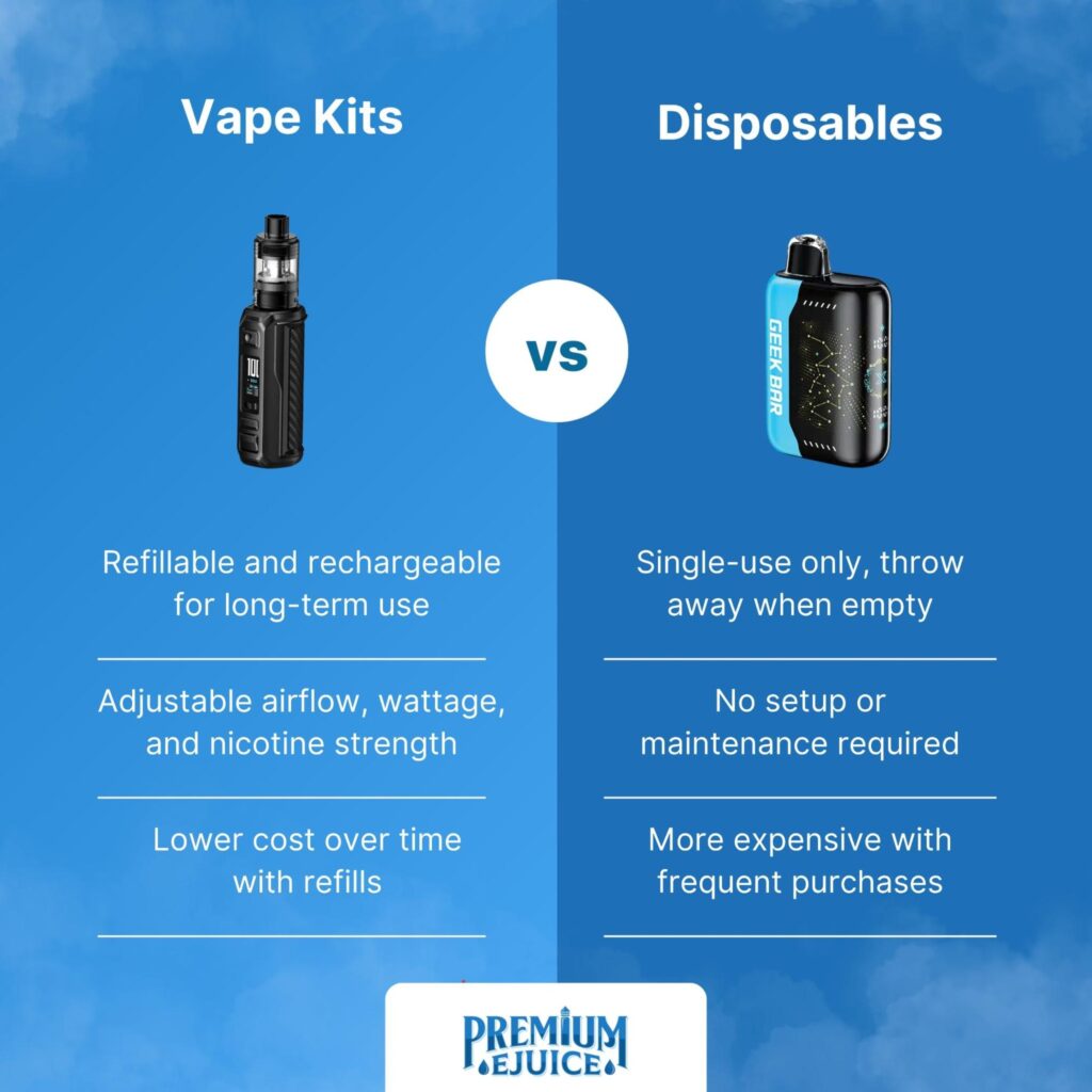 vape kits vs disposables